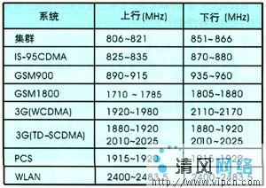 WLAN�cGSM�҃�(n��i)���w��·ԭ���͸ɔ_�������D����