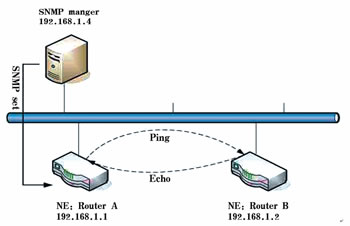 SNMP�ڔ�(sh��)��(j��)�W(w��ng)�O(ji��n)���еđ�(y��ng)�÷���_�W(w��ng)�j(lu��)���g(sh��)