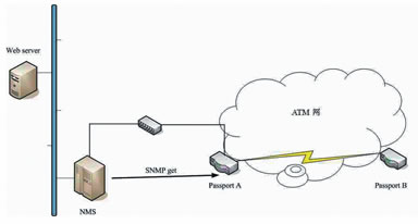 SNMP�ڔ�(sh��)��(j��)�W(w��ng)�O(ji��n)���еđ�(y��ng)�÷���_�W(w��ng)�j(lu��)���g(sh��)
