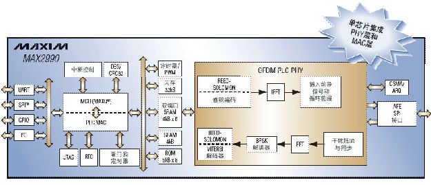 խ�����ͨ������OFDM���g���F������_�W�j���g