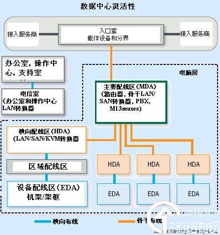 ����ڔ�(sh��)��(j��)�����(y��ng)�ö�ģ���w�B��_�W(w��ng)�j(lu��)���g(sh��)