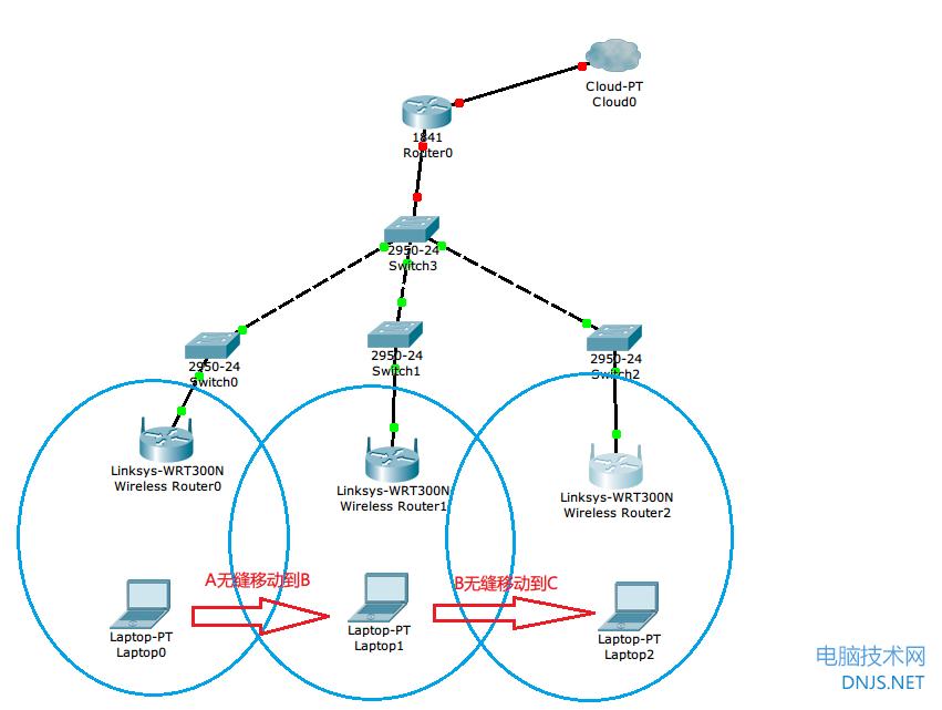 ����(g��)�o��·�����o�p�����O(sh��)�÷���