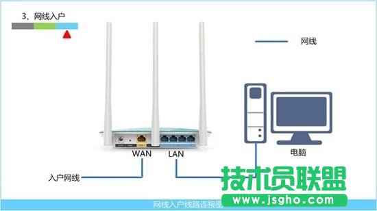 360��ȫ·������ô�O(sh��)�� 360��ȫ·�����O(sh��)�ÈD�Ľ̳�