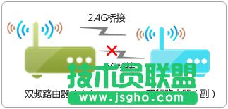 tp·������ӳɹ��o���ϾW(w��ng)��ô�k