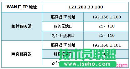 ·����tplink882��ô����̓�M����(w��)�� ��(li��n)