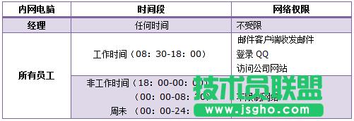 ·����tplink882��ôʹ���ϾW(w��ng)���ƹ��� ��(li��n)