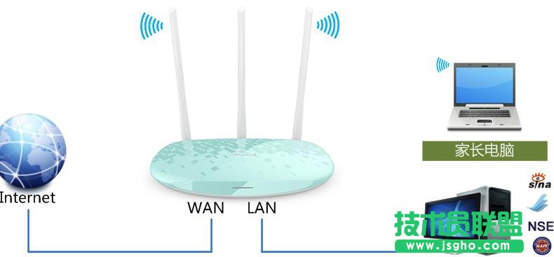 如何設(shè)置聯(lián)普TL-WR882N路由器上家長控制模式 三聯(lián)