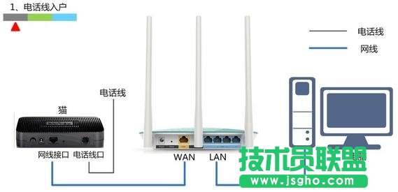 TP-Link TL-WDR4320�o(w��)��·���������O(sh��)��