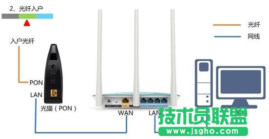 TP-Link TL-WDR4320�o(w��)��·���������O(sh��)��
