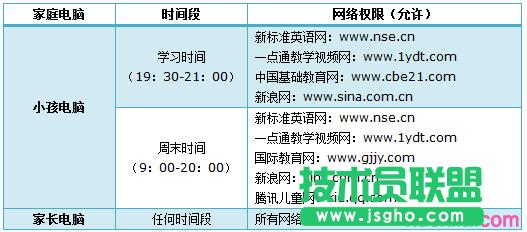 路由器tplink882怎么配置家長(zhǎng)控制功能 三聯(lián)