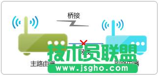 ·����tplink882�o����Ӳ����ϾW(w��ng)��ô�k