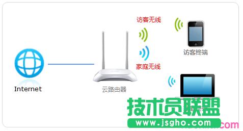 TP-link��·�����L�͟o���W(w��ng)�j����O�� ��(li��n)