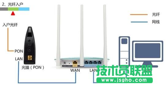 TL-WR847N 300M無(wú)線路由器如何設(shè)置