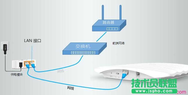 ���ßo(w��)��AP FATģʽ����O(sh��)��