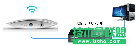 ���ßo(w��)��AP FATģʽ����O(sh��)��