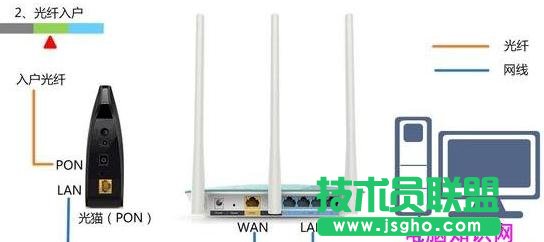 tplink·����450m��ô�O(sh��)��