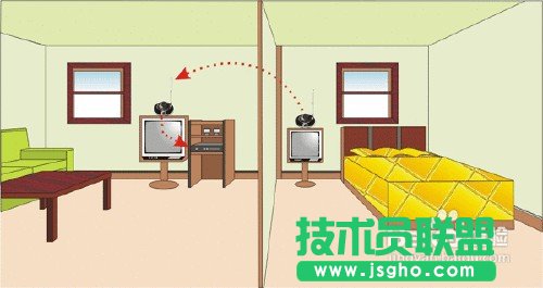 ��ô���x·����? ���x·�����Ď��c(di��n)���h