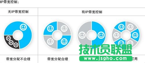 ����·������ô�x���Ŀ��?