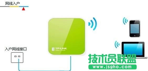 tplink wr702n��ô�O(sh��)��