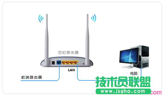 TP-link路由器LAN-WAN級聯(lián)怎么設(shè)置 三聯(lián)
