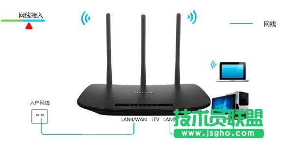 ��ô�O(sh��)��TP-Link TD-W89941N�o��·��ģʽ