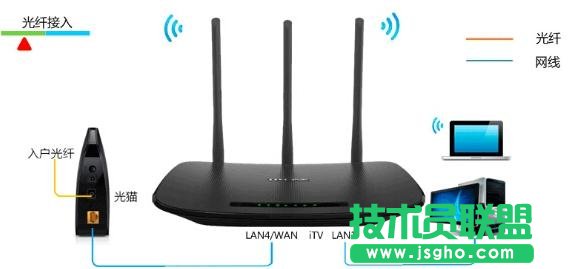 ��ô�O(sh��)��TP-Link TD-W89941N�o��·��ģʽ