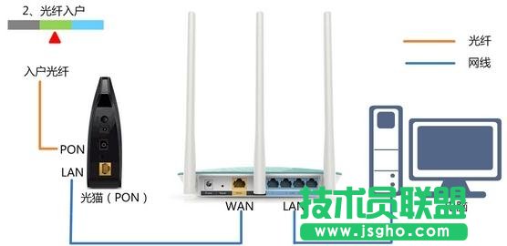 ��ν�Q(li��n)��·����192.168.1.1���_