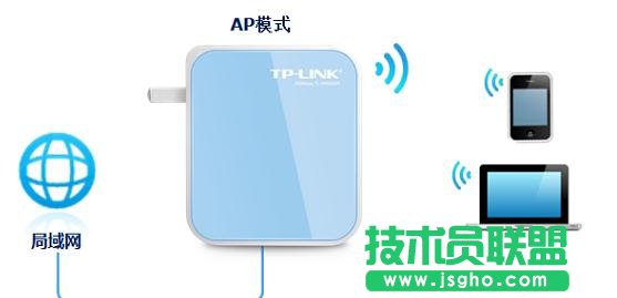 TP-Link tlwr800n��ô�O��