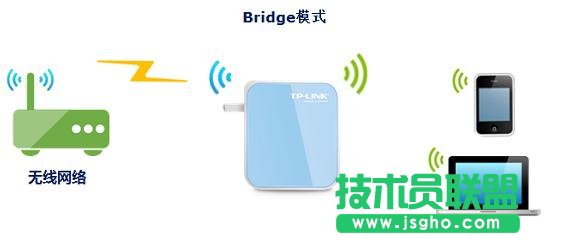 TP-Link tlwr800n��ô�O��