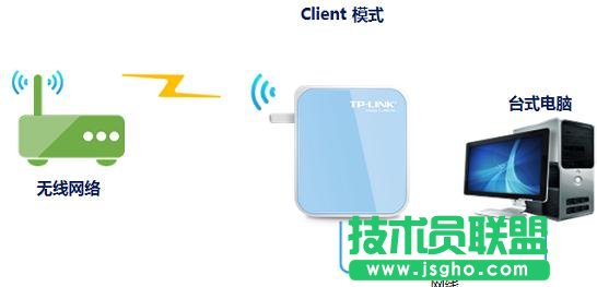 TP-Link tlwr800n��ô�O��
