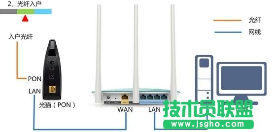 D-Link DIR 605�o(w��)��·������ô�O(sh��)��
