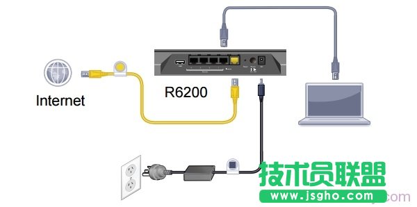 ����������W(w��ng)������r(sh��)���W(w��ng)��R6200·���������_�B���B�ӷ�ʽ