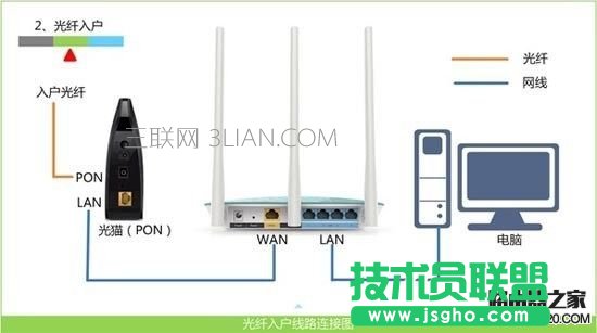 360��ȫ·������ô�O(sh��)�� 360��ȫ·�����O(sh��)�ÈD�Ľ̳�