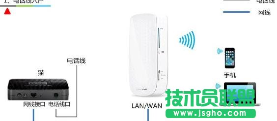 tp-link150m����o(w��)��·����ô�O(sh��)�� ��(li��n)