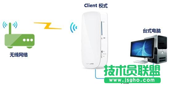 tp-link150m����o(w��)��·����ô�O(sh��)��