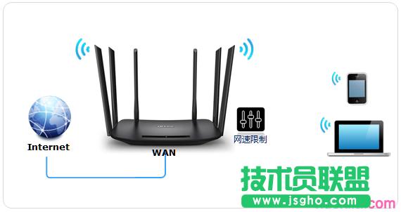 普聯(lián)tl-wdr7400路由器怎么設(shè)置帶寬控制 三聯(lián)