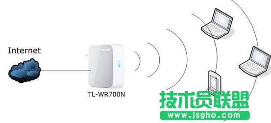 tplink·����Routerģʽ��ô�O(sh��)�� ��(li��n)