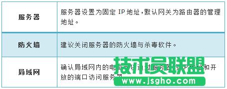 TP-LINK·����ܛ���������(j��)