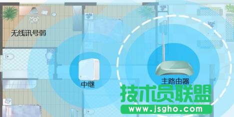 ��ô�O��TP-LINK WR802N���^ģʽ ��(li��n)