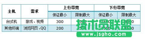 TP-LINK WR885N�Ď������ƹ�����ô�O�� ��(li��n)