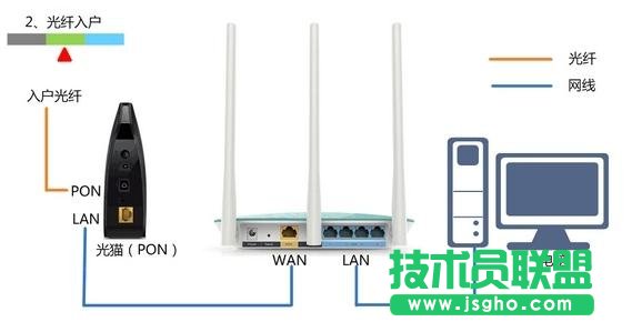 TP-Link WR885N�o��·������ô���b