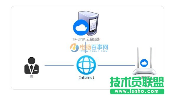 TP-Link ID�l(f��)��Ո��ʧ����ô���� TP-Link ID�l(f��)��Ո��ʧ��ԭ���c��Q�k��