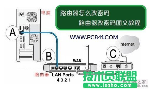 tp-link�o��·������ô�޸��ܴa  ��(li��n)