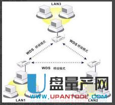 tp-link·��������O(sh��)�ÅR���̳�