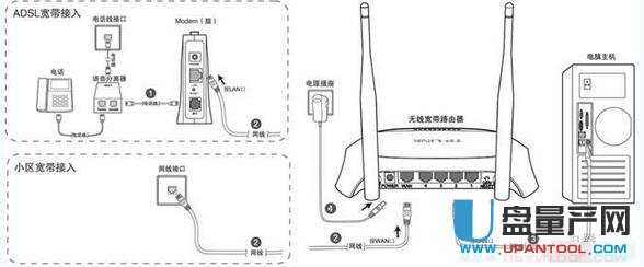 ����O�ßo��·�������ý̳�