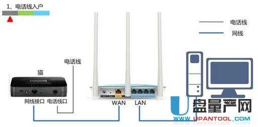 melogin.cn�o��·�����O(sh��)�ÅR���̳�