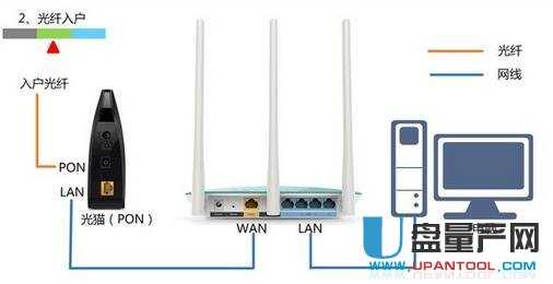 melogin.cn�o��·�����O(sh��)�ÅR���̳�