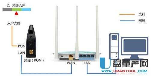 tplogin.cn�o��·�����O�ó�Ԕ���̳�