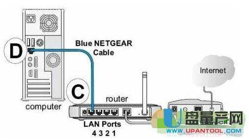 netgear�W(w��ng)���o(w��)��·�����O(sh��)�ô�ȫ