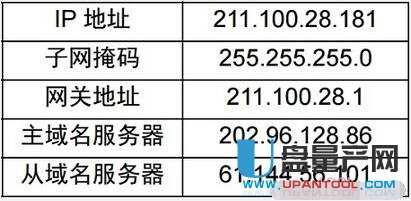 netgear�W(w��ng)���o(w��)��·�����O(sh��)�ô�ȫ